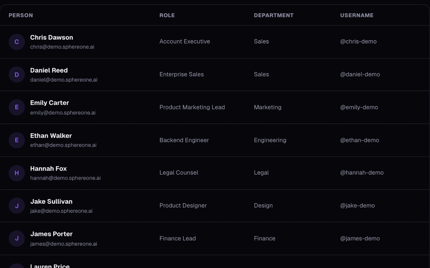 The SphereOne team directory with roles and departments