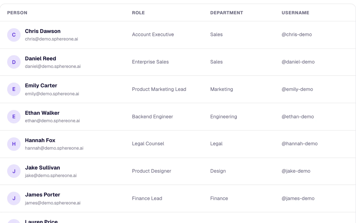 The SphereOne team directory with roles and departments